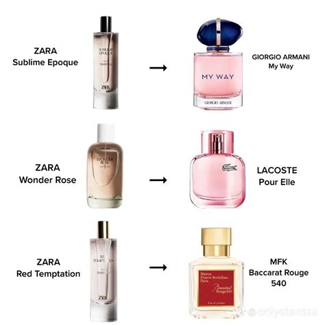 zara gardenia dupe perfume|zara rose gourmand dupe.